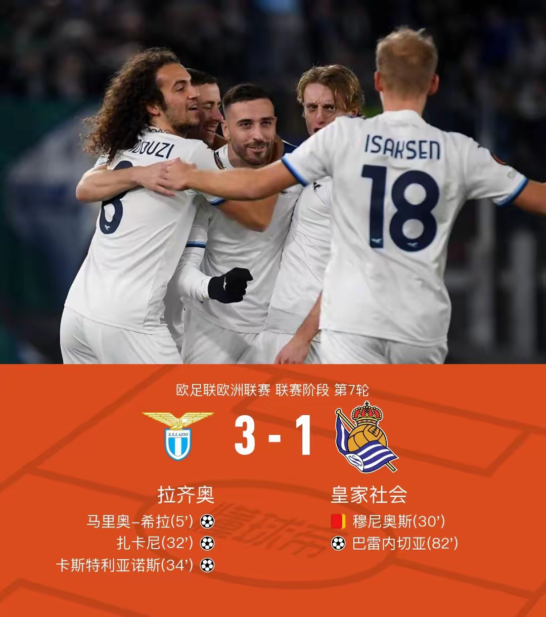 欧联杯比赛强队正面交锋，晋级比分悬殊